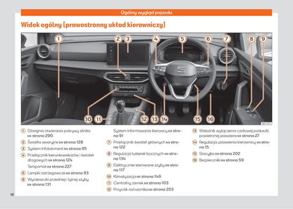 2021-2023 Seat Ibiza Bedienungsanleitung | Polnisch