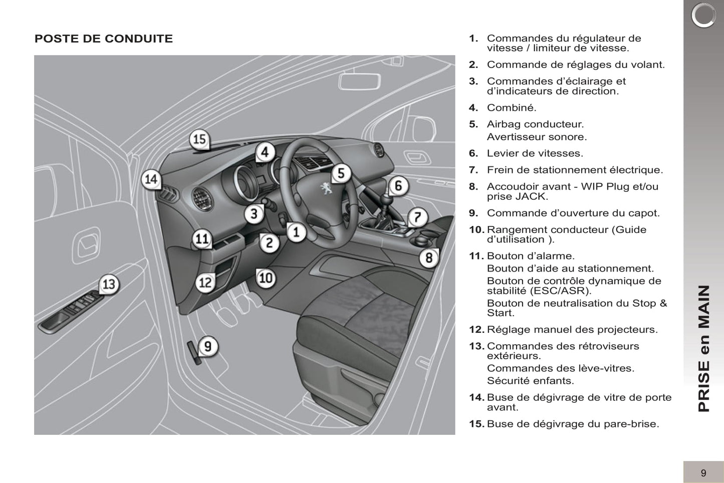 2012-2013 Peugeot 3008 Owner's Manual | French