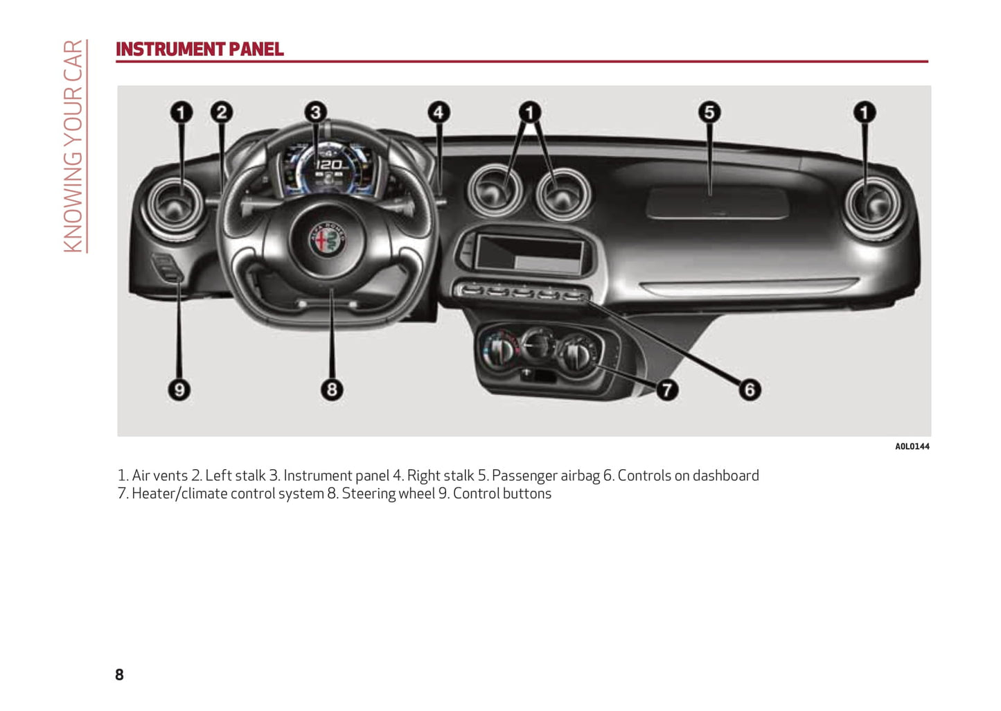 2013-2017 Alfa Romeo 4C Owner's Manual | English