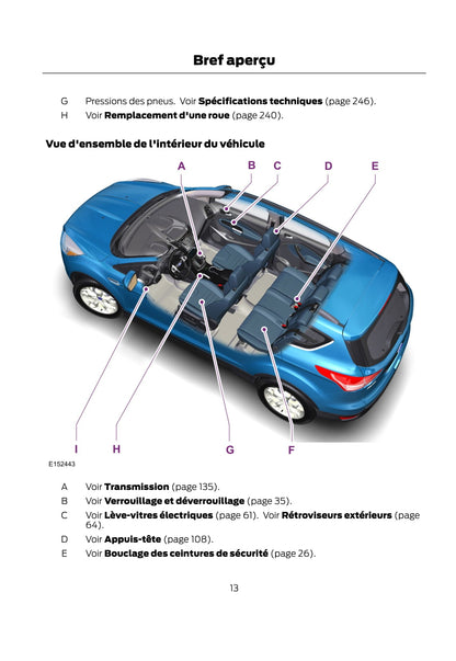 2014-2015 Ford Kuga Bedienungsanleitung | Französisch