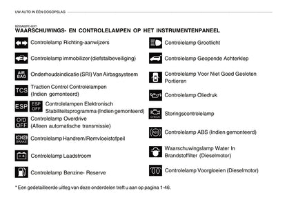 2006-2007 Hyundai Matrix Bedienungsanleitung | Niederländisch