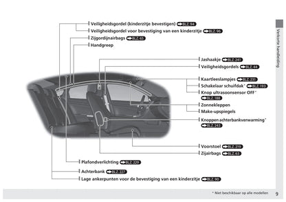 2017-2022 Honda Civic Sedan Diesel Bedienungsanleitung | Niederländisch