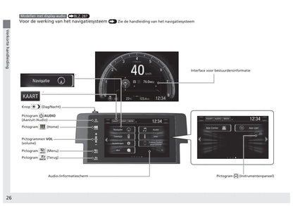 2017-2018 Honda Civic Sedan Diesel Owner's Manual | Dutch