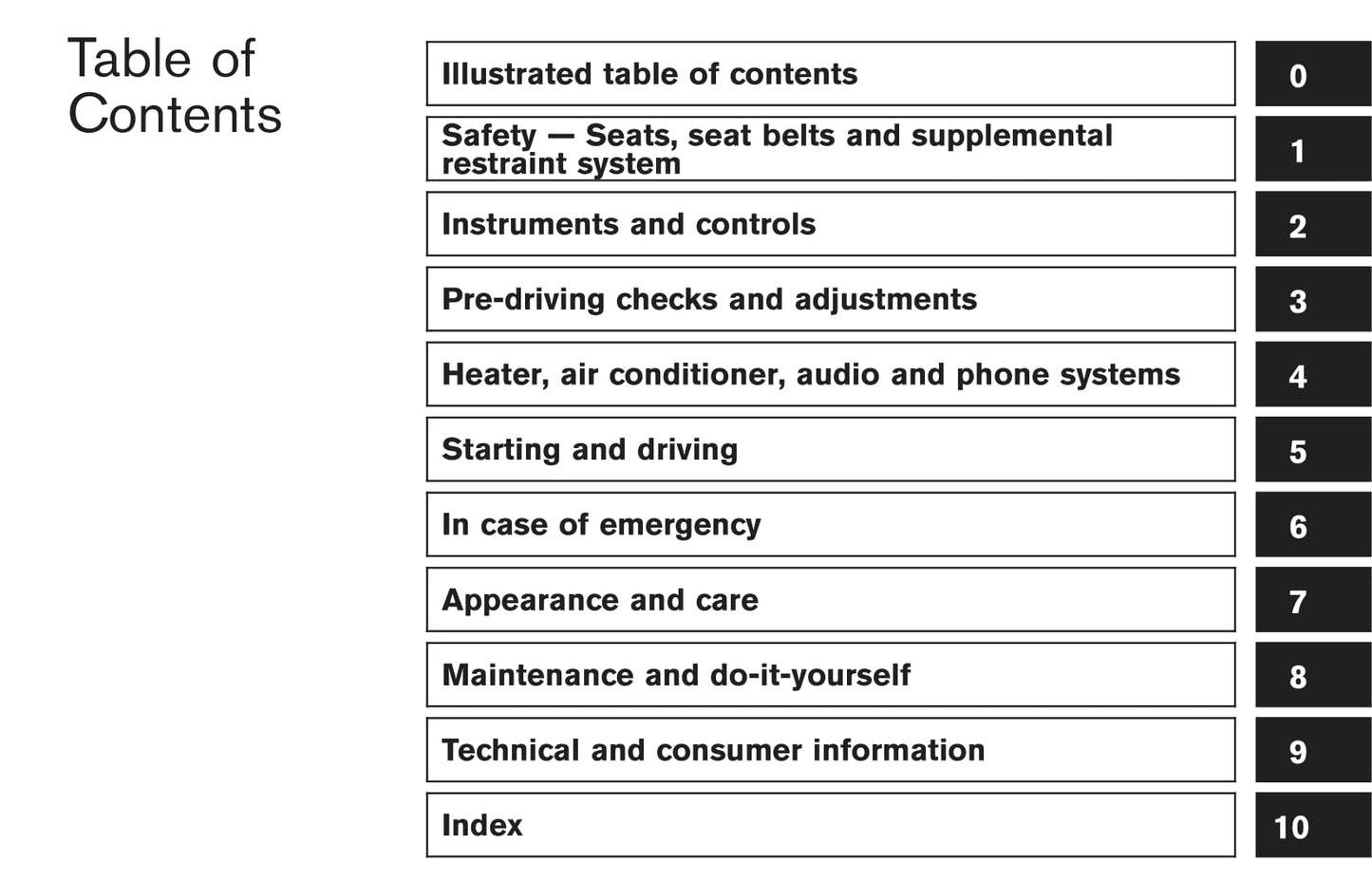 2011 Nissan Juke Owner's Manual | English