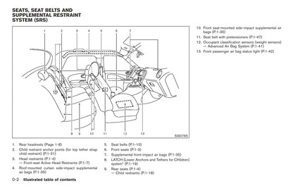 2011 Nissan Juke Owner's Manual | English