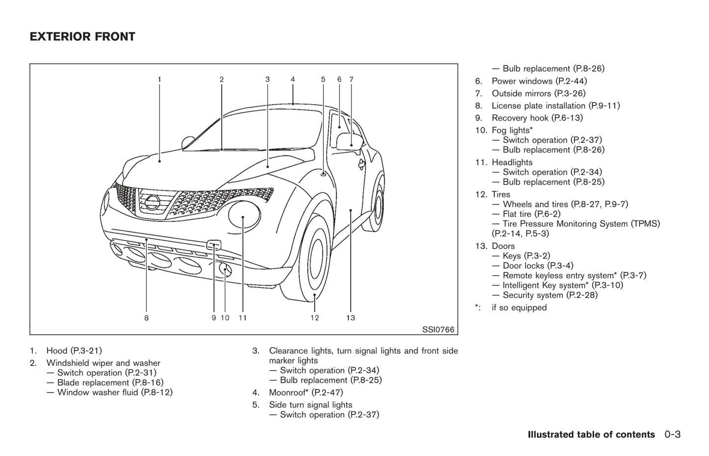 2011 Nissan Juke Owner's Manual | English