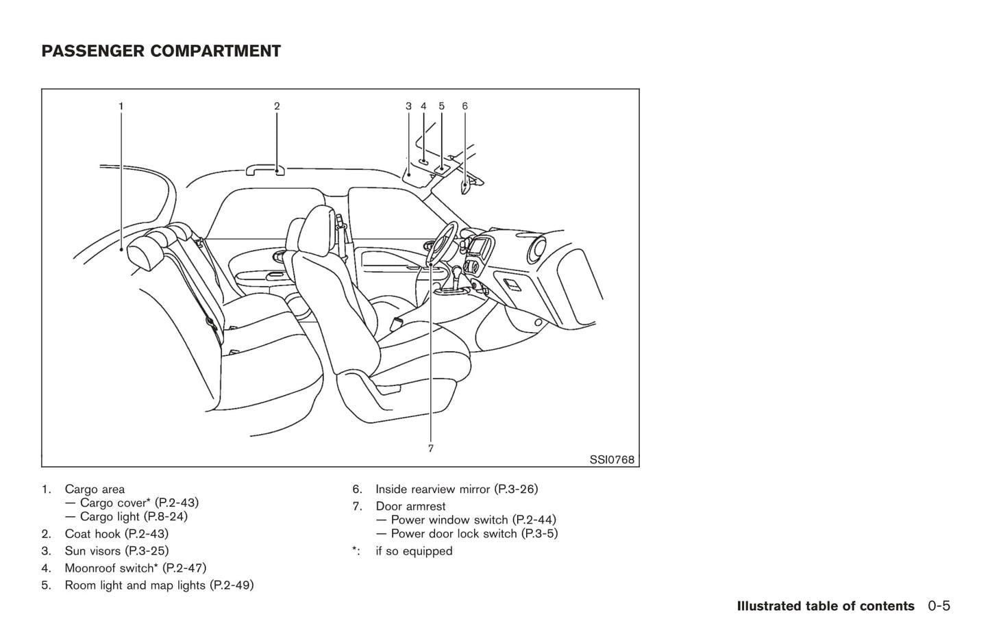 2011 Nissan Juke Owner's Manual | English