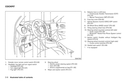 2011 Nissan Juke Owner's Manual | English