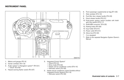 2011 Nissan Juke Owner's Manual | English