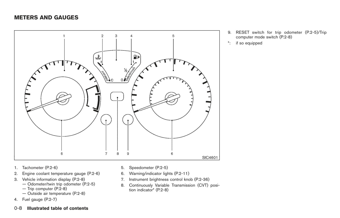 2011 Nissan Juke Owner's Manual | English