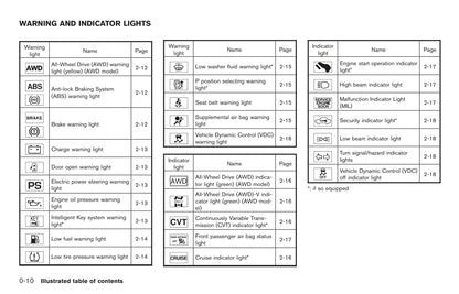 2011 Nissan Juke Owner's Manual | English