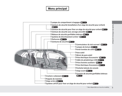 2013 Honda CR-V Bedienungsanleitung | Französisch