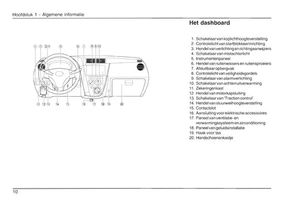 2007-2016 Daihatsu Cuore Owner's Manual | Dutch