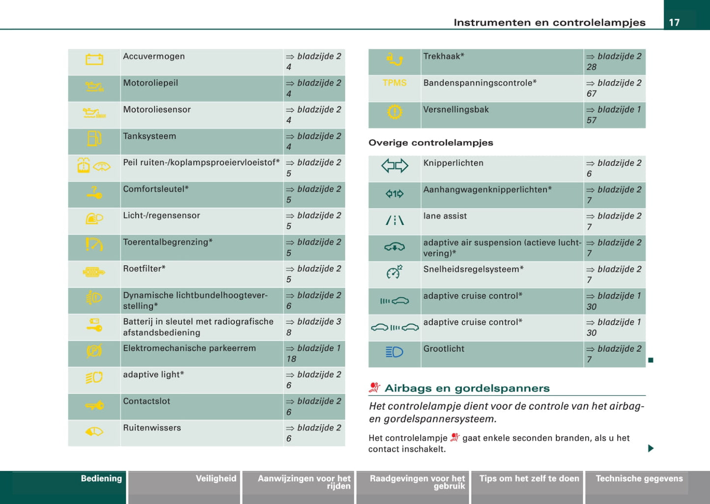 2008-2011 Audi A6 Bedienungsanleitung | Niederländisch