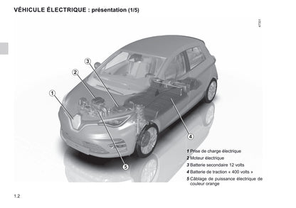 2019-2020 Renault Zoe Bedienungsanleitung | Französisch