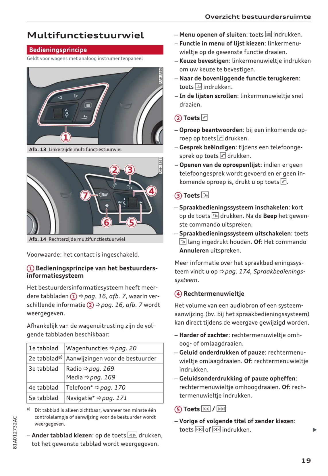 2016-2018 Audi Q2 Owner's Manual | Dutch