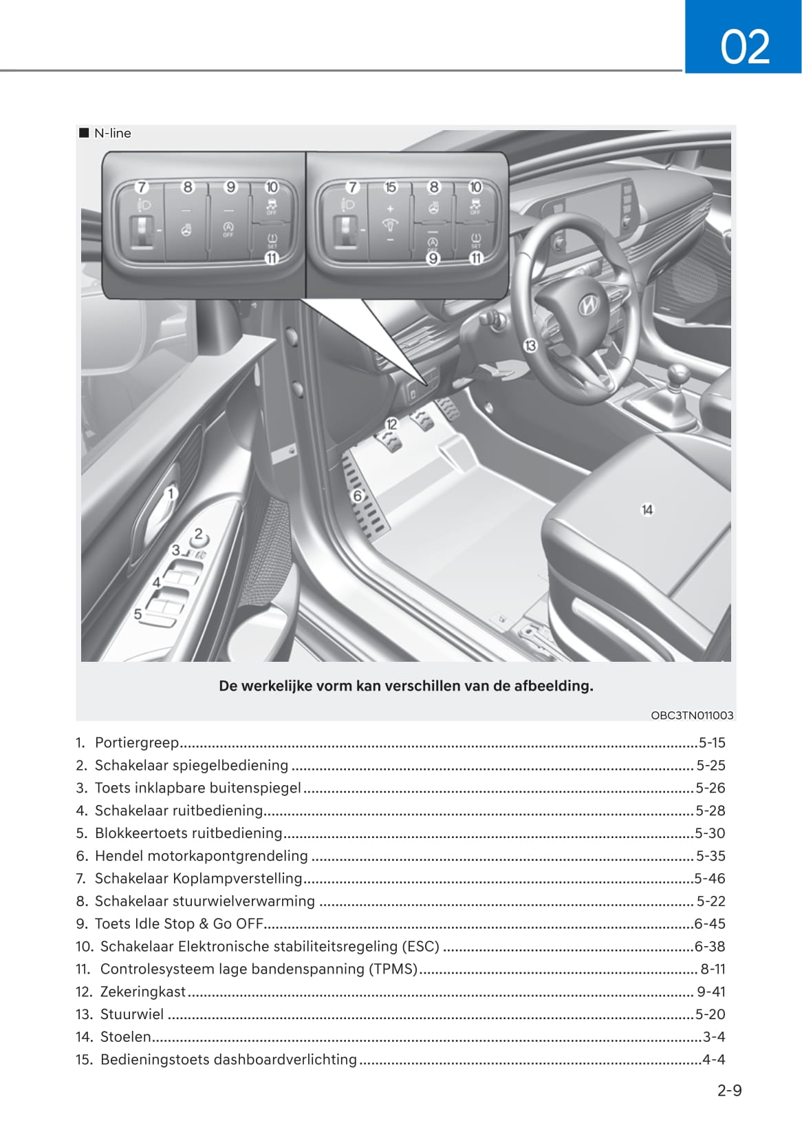 2021-2022 Hyundai i20 Bedienungsanleitung | Niederländisch