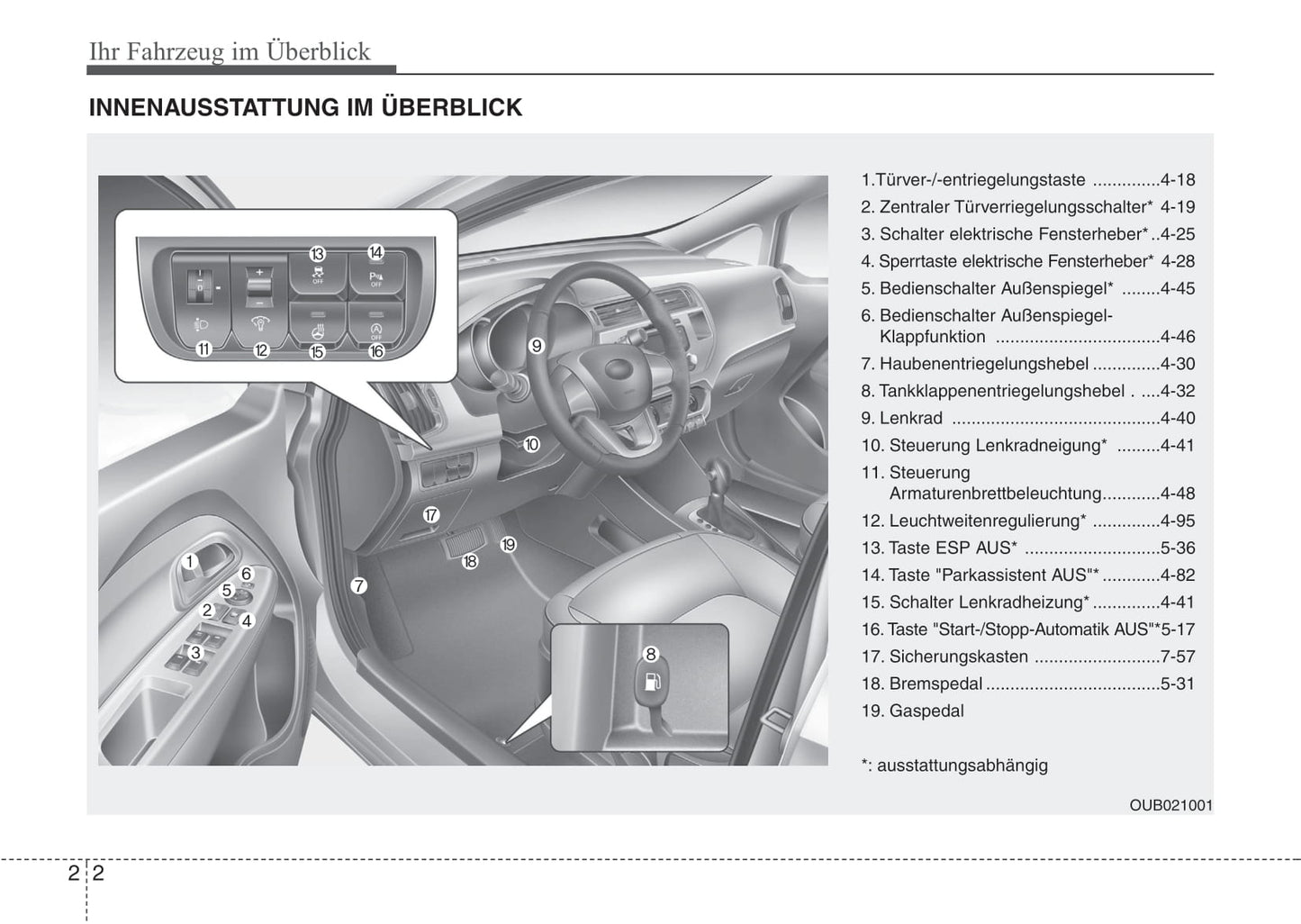 2014-2015 Kia Rio Owner's Manual | German