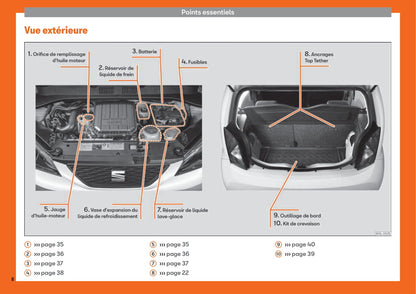 2012-2019 Seat Mii Bedienungsanleitung | Französisch