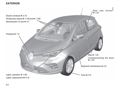 2019-2020 Renault Zoe Bedienungsanleitung | Englisch