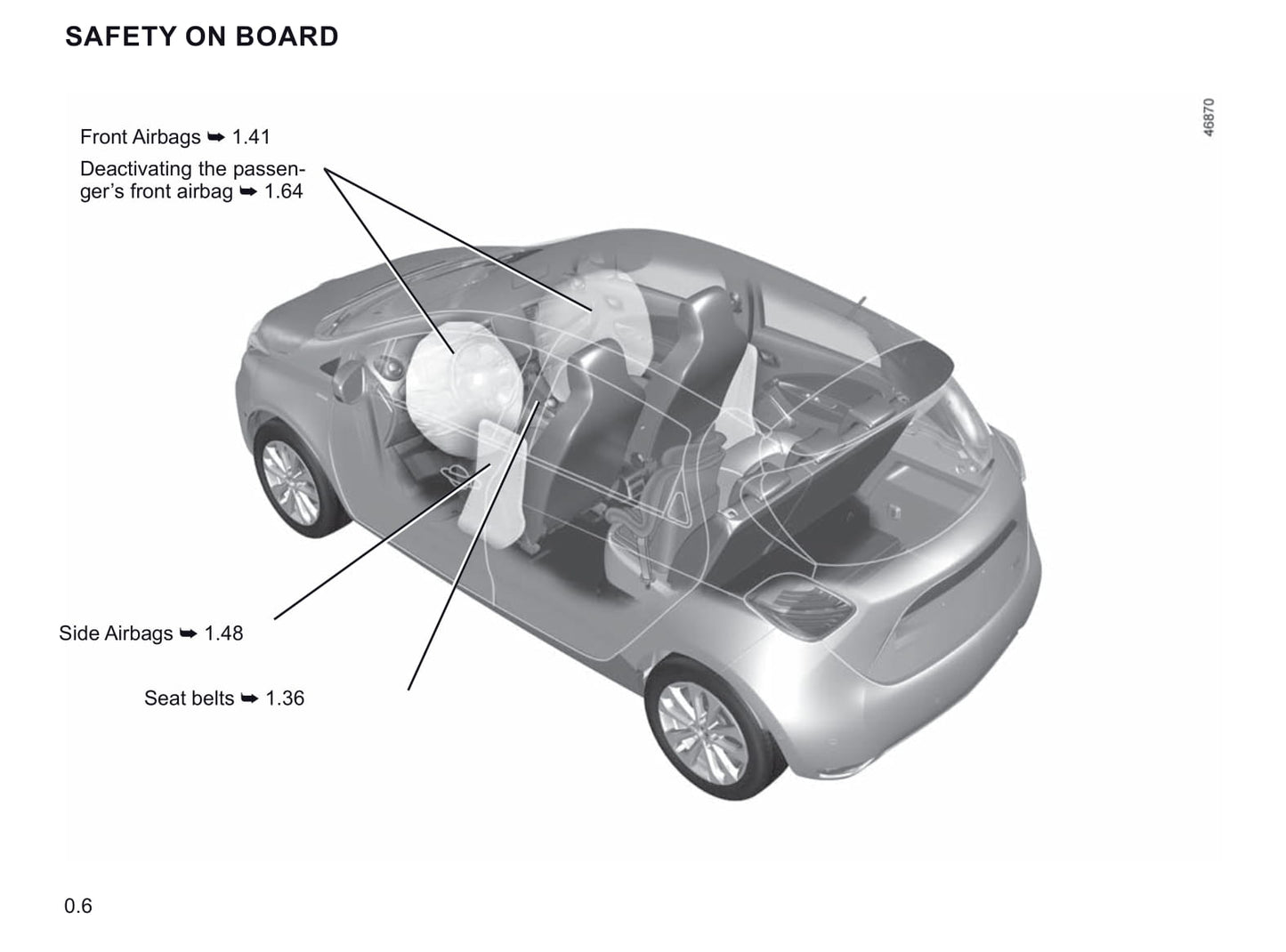 2019-2020 Renault Zoe Bedienungsanleitung | Englisch