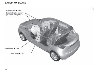 2019-2020 Renault Zoe Bedienungsanleitung | Englisch