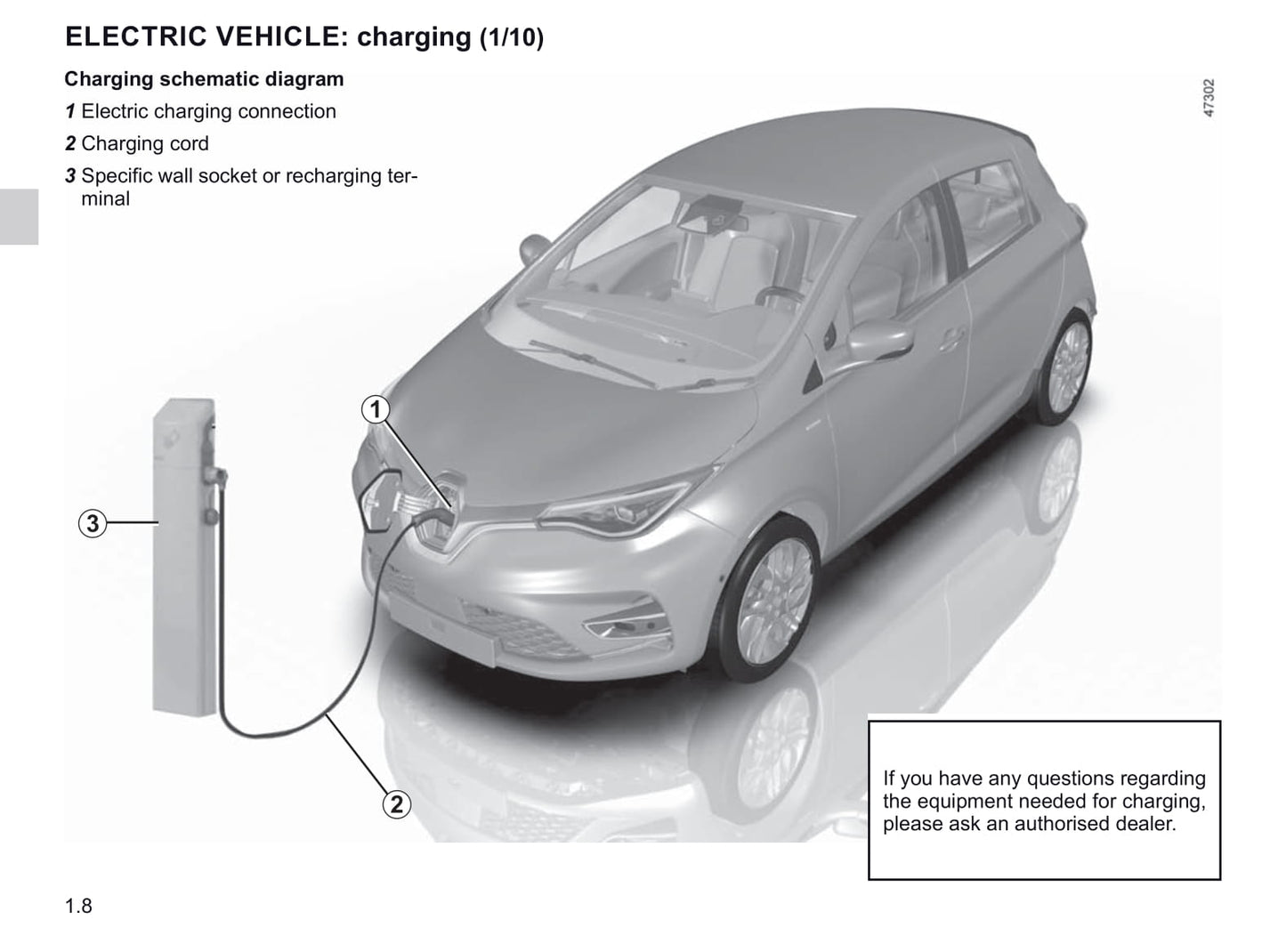 2019-2020 Renault Zoe Bedienungsanleitung | Englisch