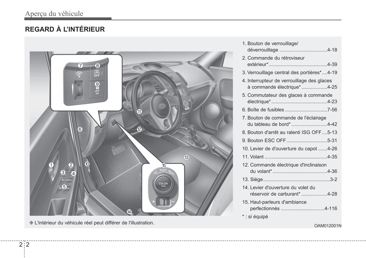 2012 Kia Soul Bedienungsanleitung | Französisch