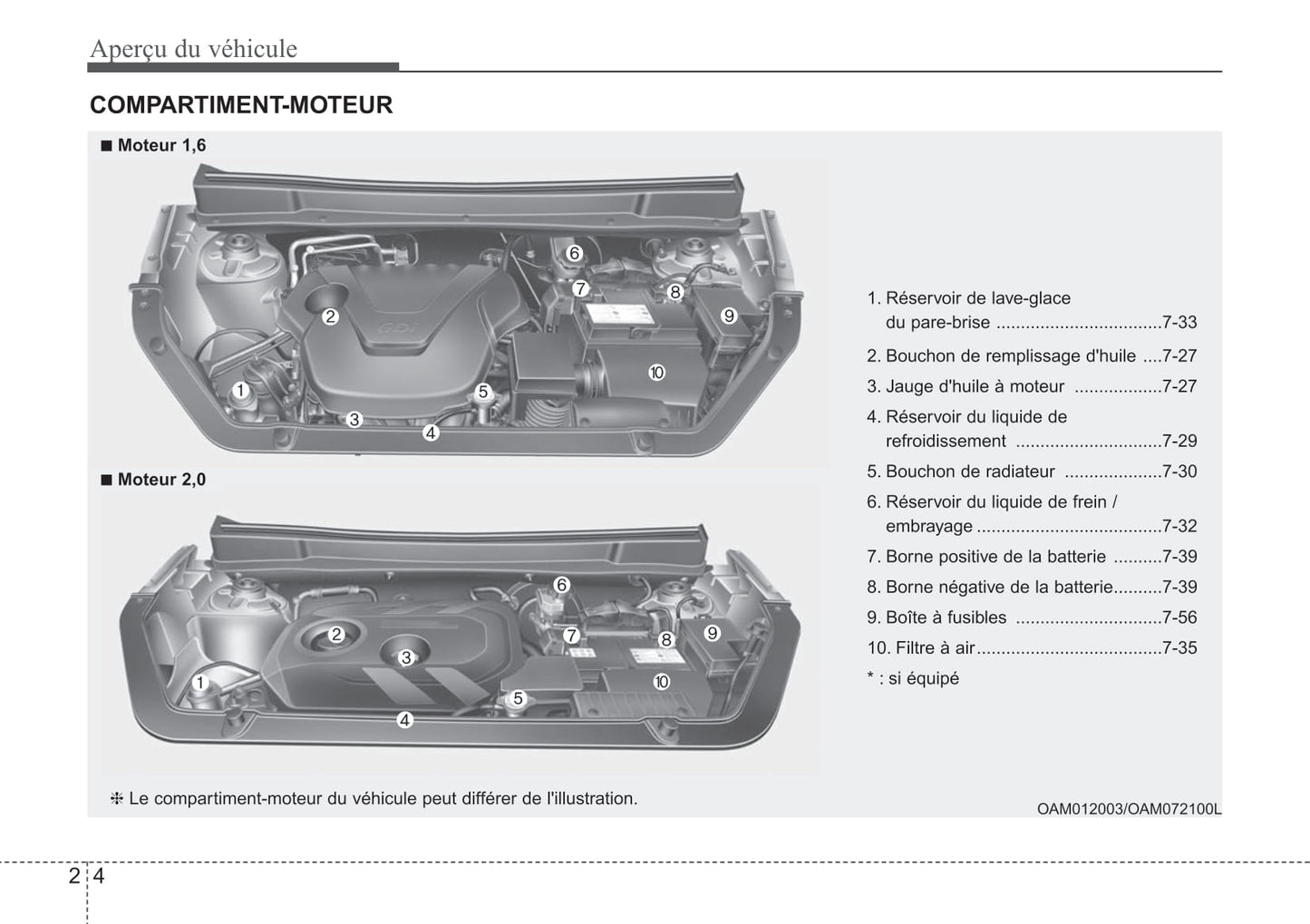 2012 Kia Soul Owner's Manual | French