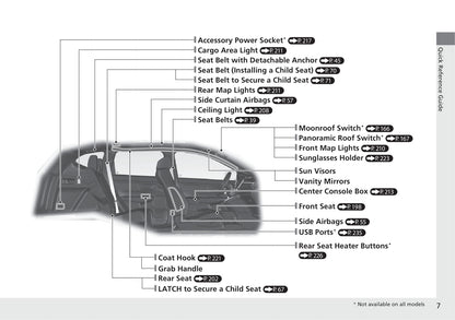 2020 Honda CR-V Bedienungsanleitung | Englisch