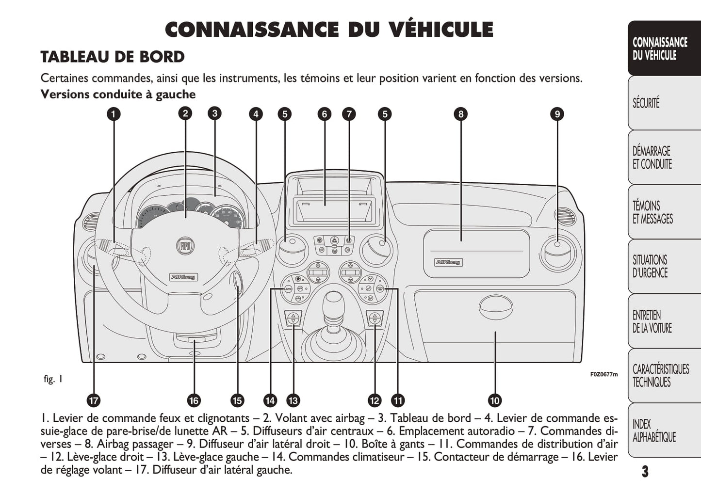 2011-2012 Fiat Panda Bedienungsanleitung | Französisch