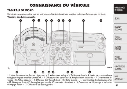 2011-2012 Fiat Panda Bedienungsanleitung | Französisch