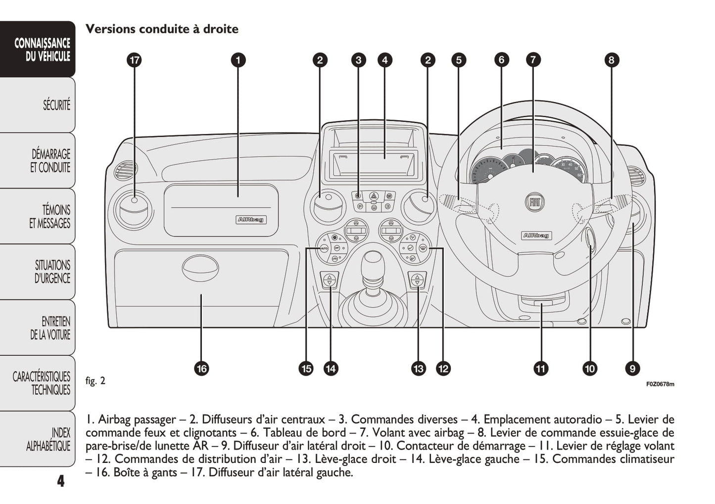 2011-2012 Fiat Panda Bedienungsanleitung | Französisch