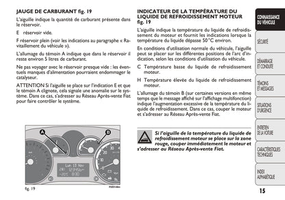 2011-2012 Fiat Panda Bedienungsanleitung | Französisch