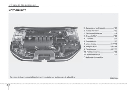 2010-2011 Kia Cee'd Bedienungsanleitung | Niederländisch