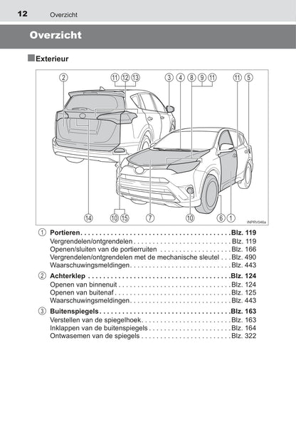 2015-2016 Toyota RAV4 Hybrid Bedienungsanleitung | Niederländisch