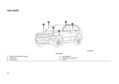 2016-2017 Jeep Grand Cherokee Owner's Manual | French