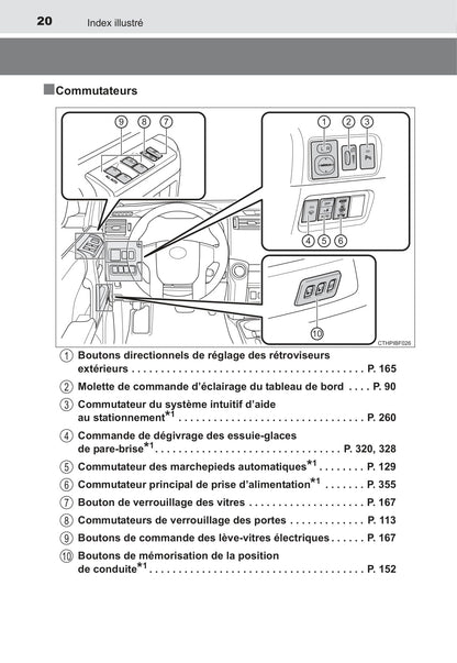 2018 Toyota 4Runner Owner's Manual | French