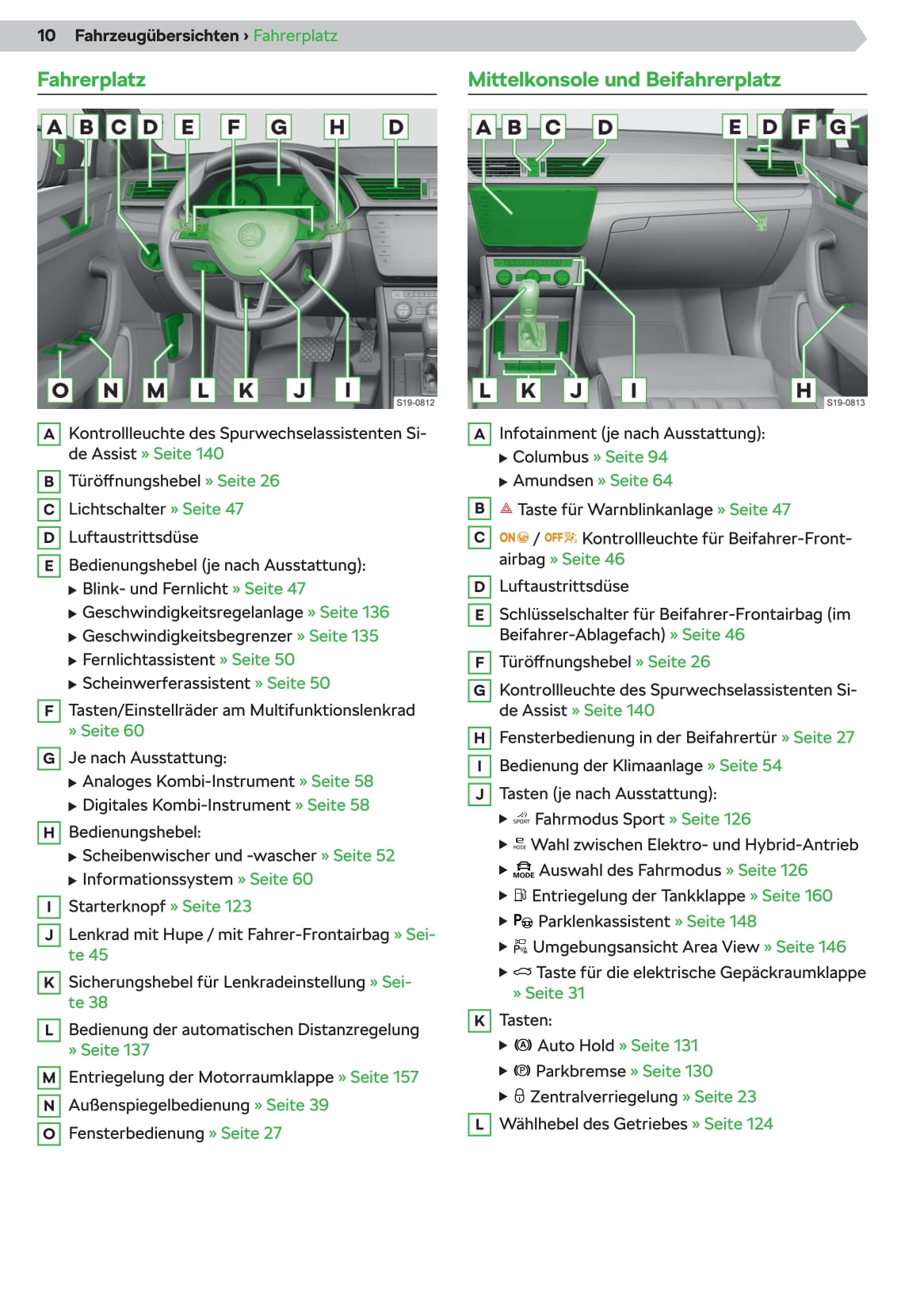 2019-2020 Skoda Superb iV Owner's Manual | German