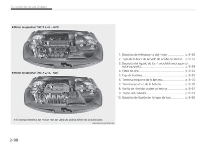 2017-2018 Kia Optima Bedienungsanleitung | Spanisch