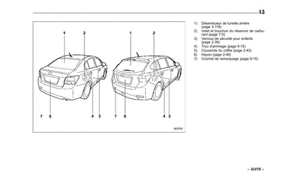 2015 Subaru XV/Crosstrek Owner's Manual | French