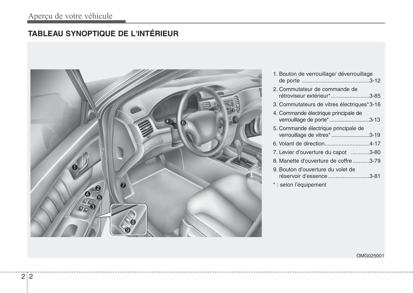 2007-2008 Kia Magentis Bedienungsanleitung | Französisch