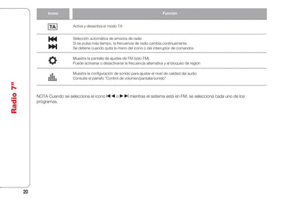 Abarth 124 Spider Radio 7 Instrucciones 2016 - 2018