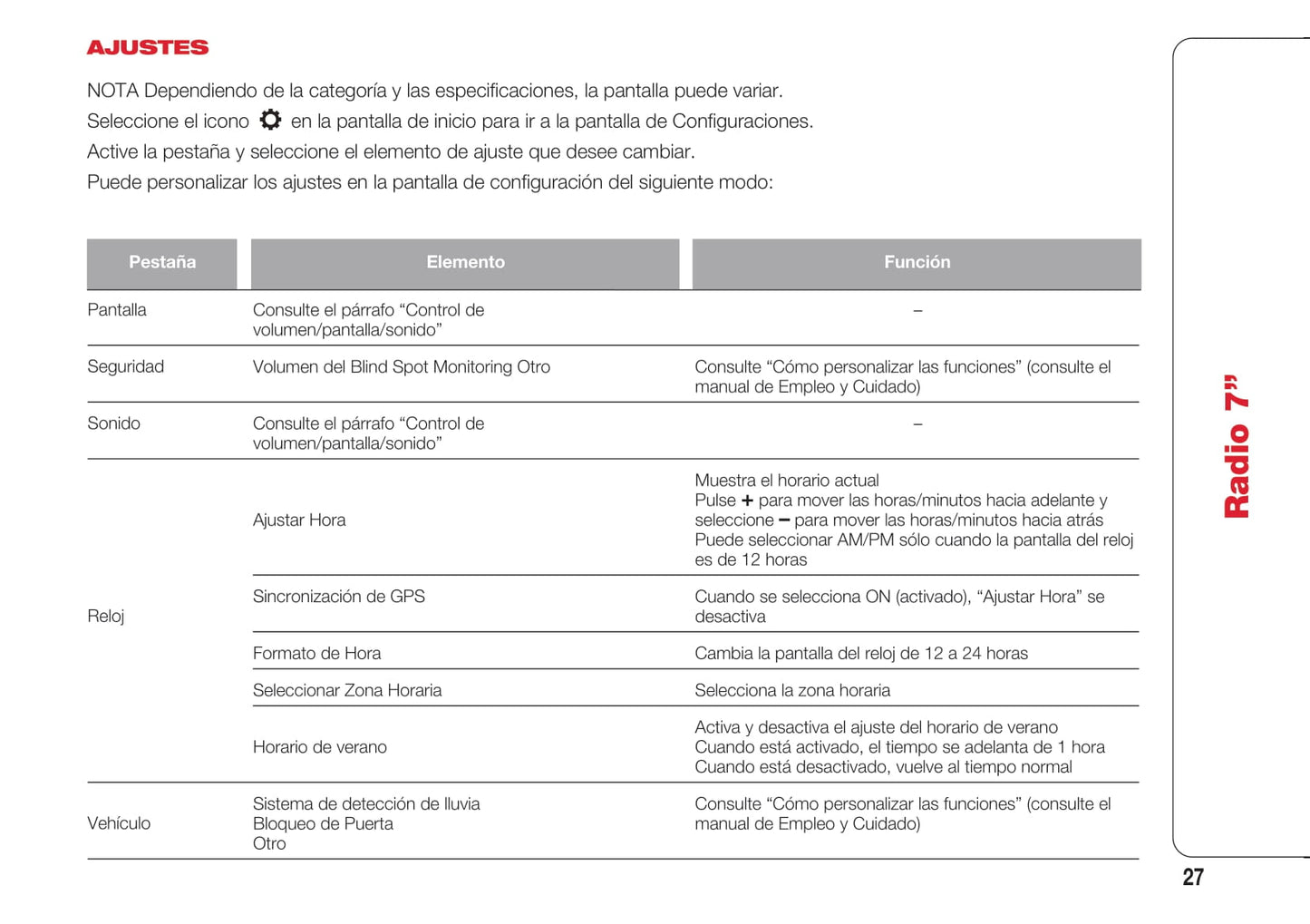 Abarth 124 Spider Radio 7 Instrucciones 2016 - 2018