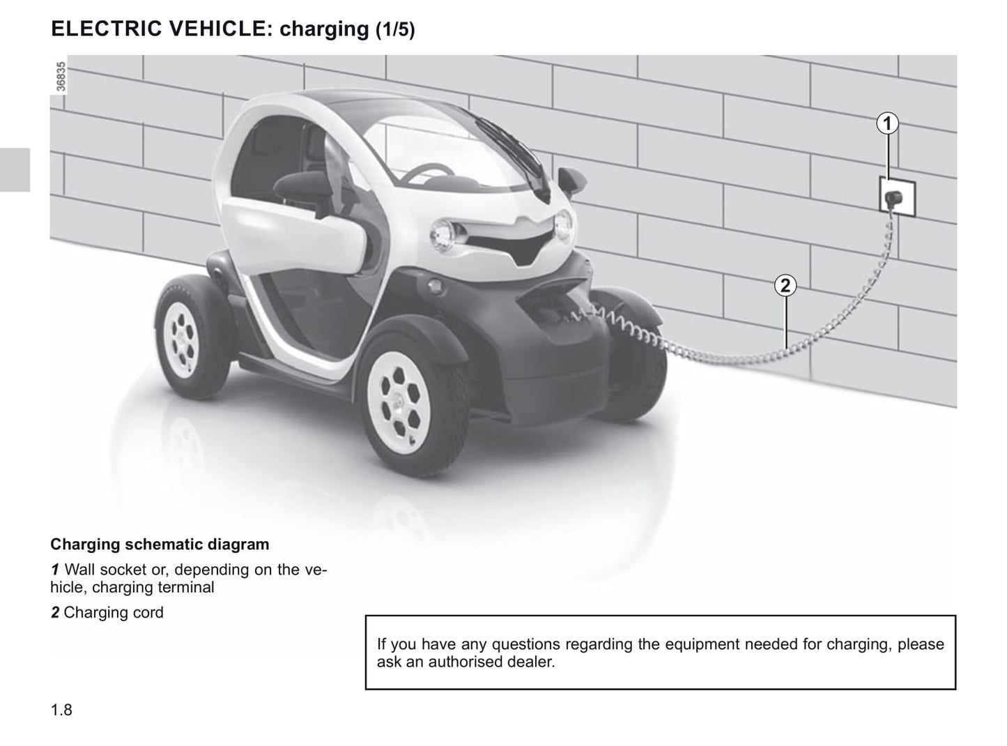 2019-2020 Renault Twizy Bedienungsanleitung | Englisch