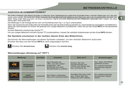 2011-2012 Peugeot 4007 Bedienungsanleitung | Deutsch