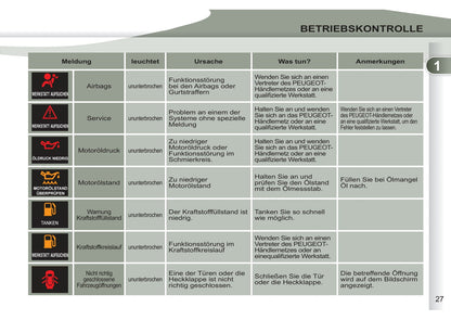 2011-2012 Peugeot 4007 Bedienungsanleitung | Deutsch