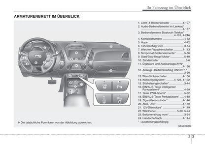 2013-2014 Hyundai ix35 Bedienungsanleitung | Deutsch