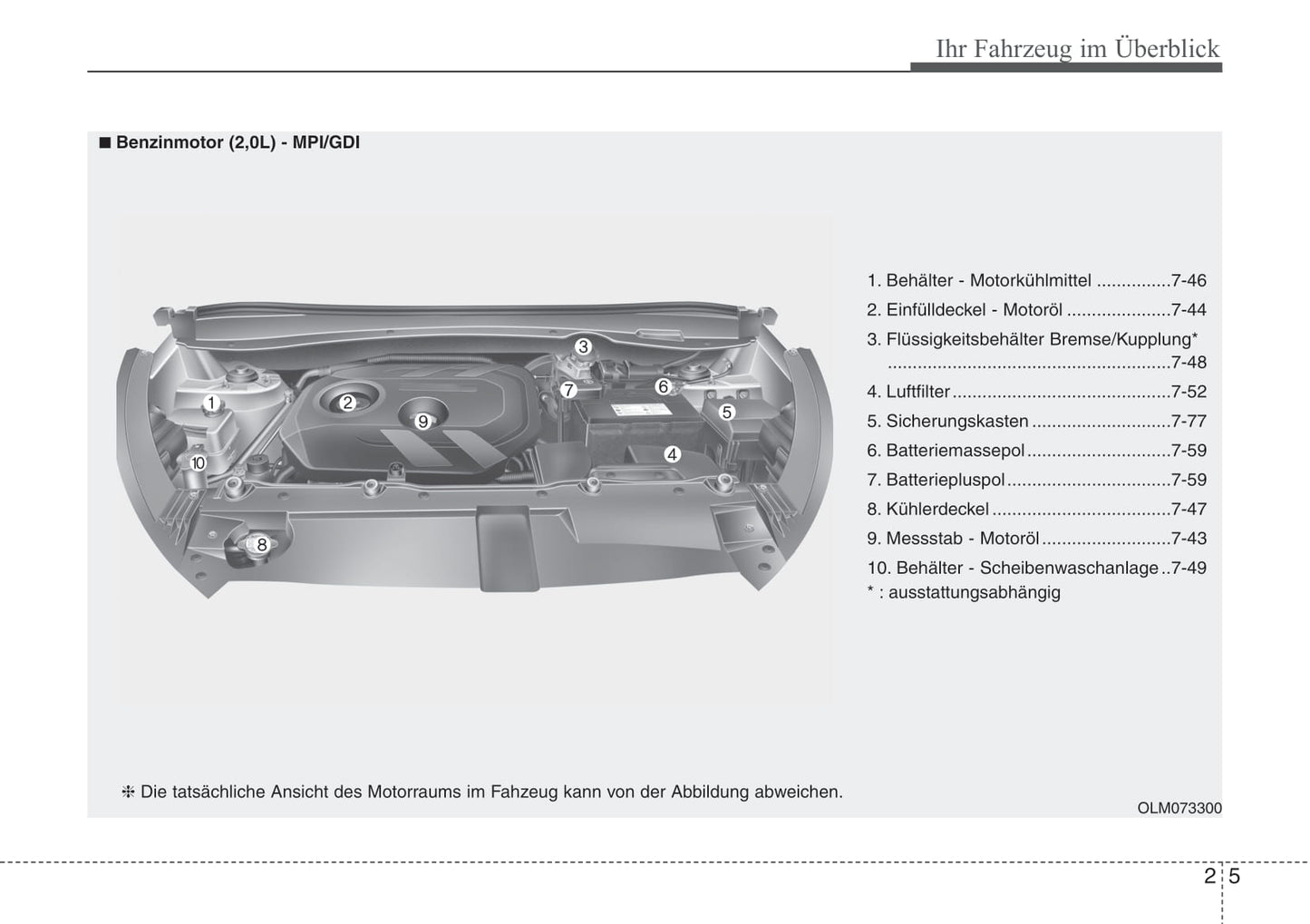 2013-2014 Hyundai ix35 Bedienungsanleitung | Deutsch
