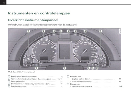 2004-2007 Audi A4 Bedienungsanleitung | Niederländisch